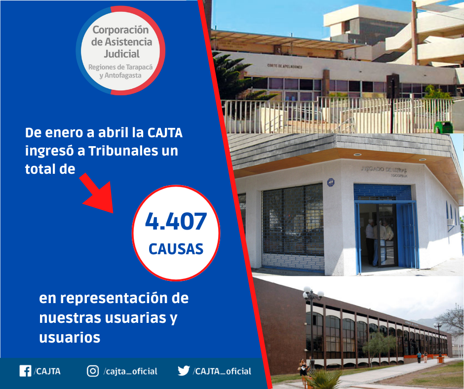 Destacamos ingreso de CAJTA de causas a Tribunales de enero a abril