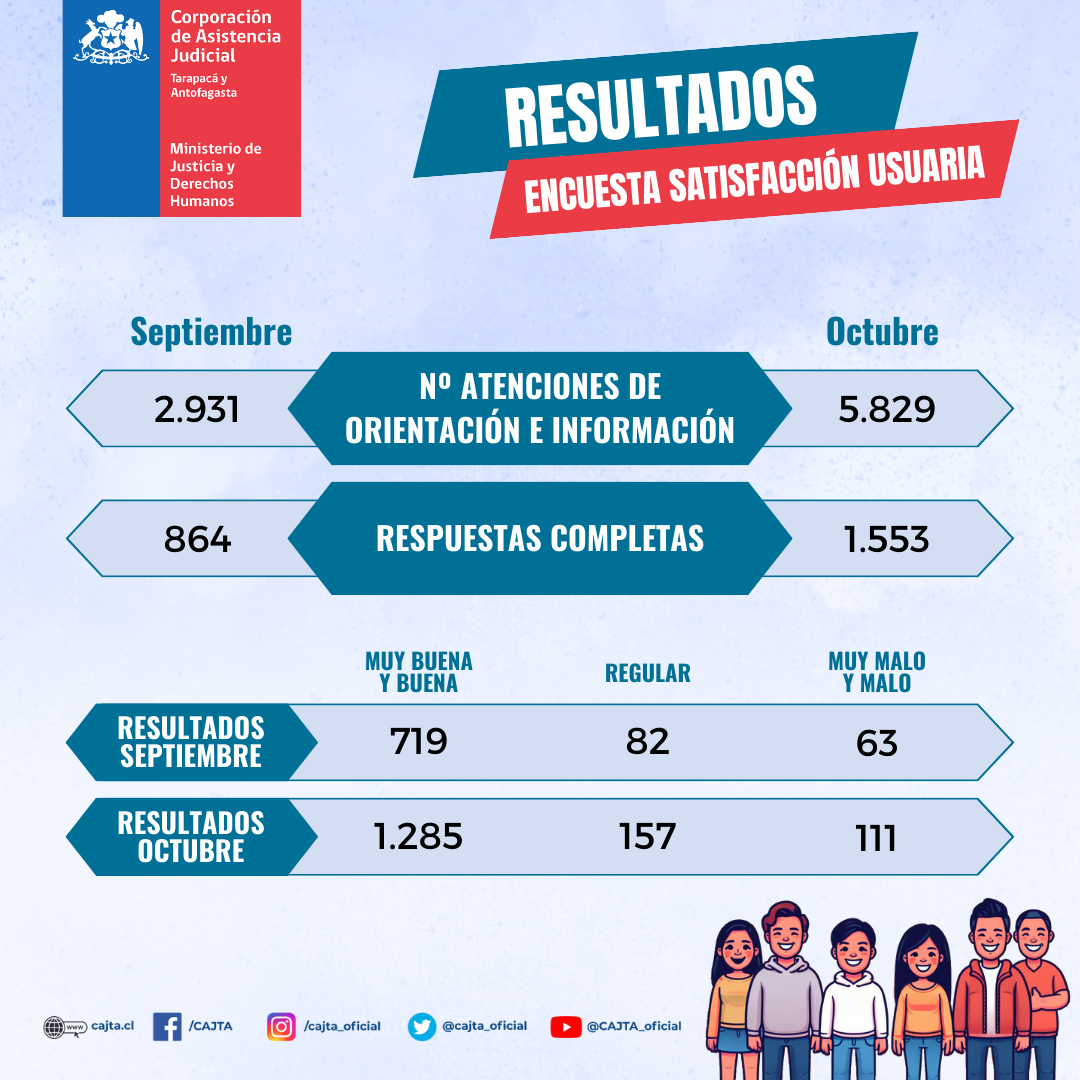 RESULTADOS PRELIMINARES ENCUENSTA DE SATISFACCION USUARIA